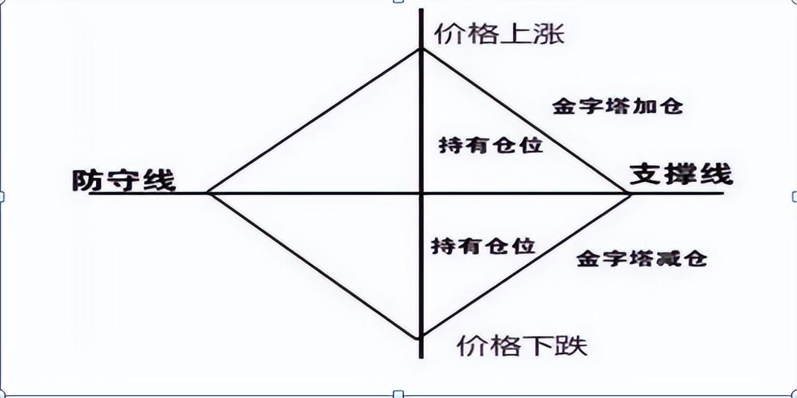 �ֻ��ƽ��׵�ƽ̨